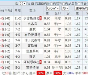 欧冠资格决战，纽卡主场对阵切尔西，能否延续三连胜？